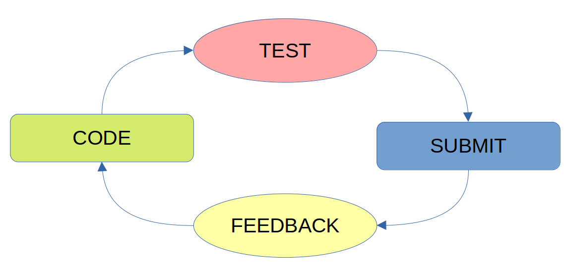 contribution-cycle