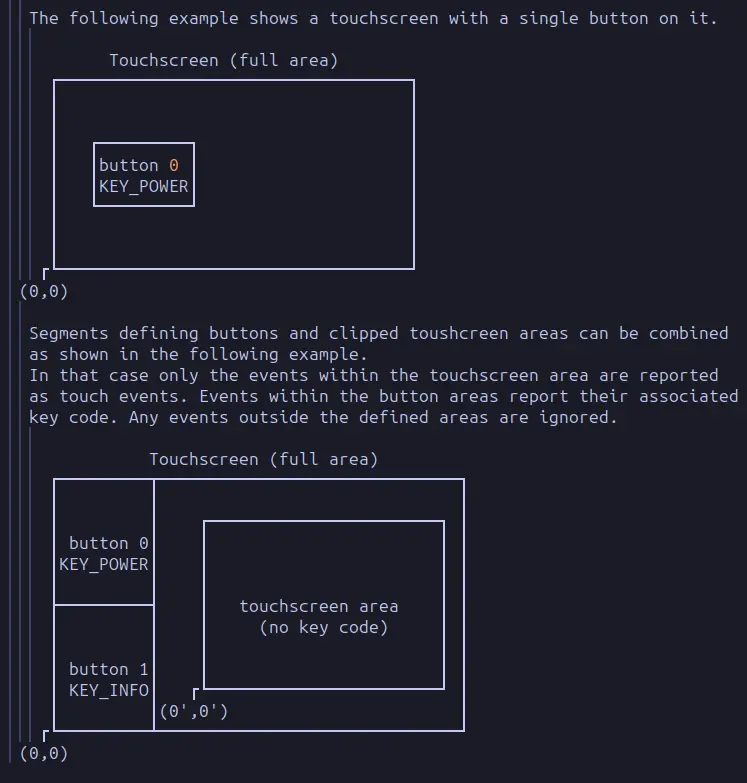 overlay-bindings