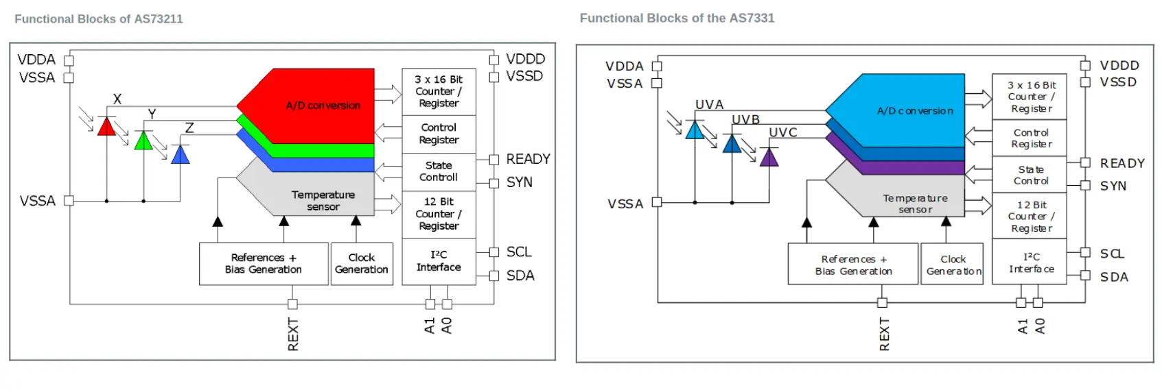 as73211-as7331